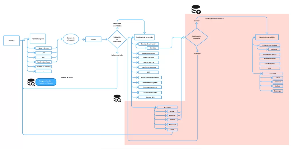 User Flow del nuevo buscador
