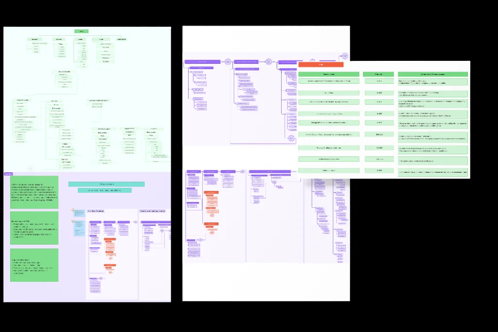 Arquitectura y priorización de producto