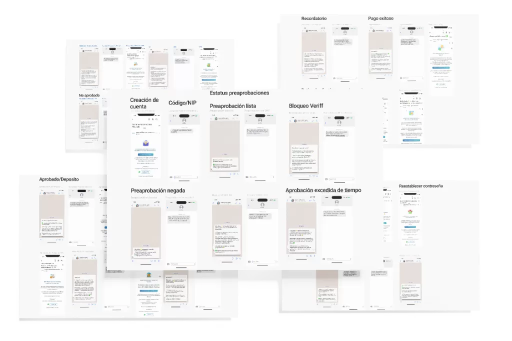 Sistema de notificaciones omnicanal