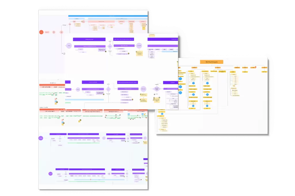 User Flows y Arquitectura de Información